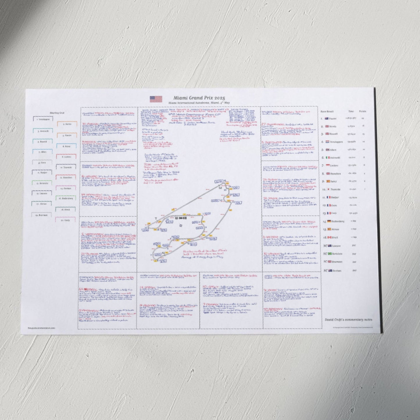 Formula 1, Miami Grand Prix, Miami International Autodrome, Miami. 4 May, 2025. David Croft.