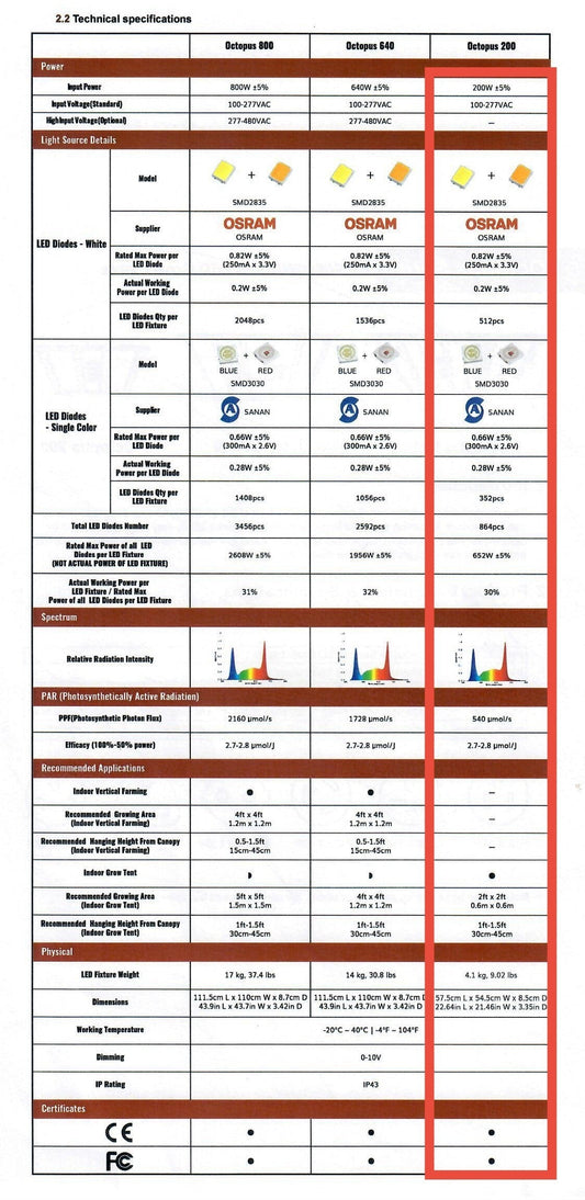 Overhead 200W LED Grow Light | Full Spectrum Hydroponics