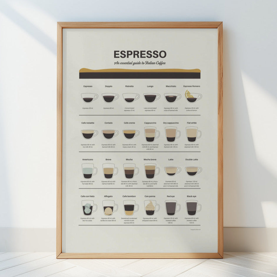 Espresso Guide Print
