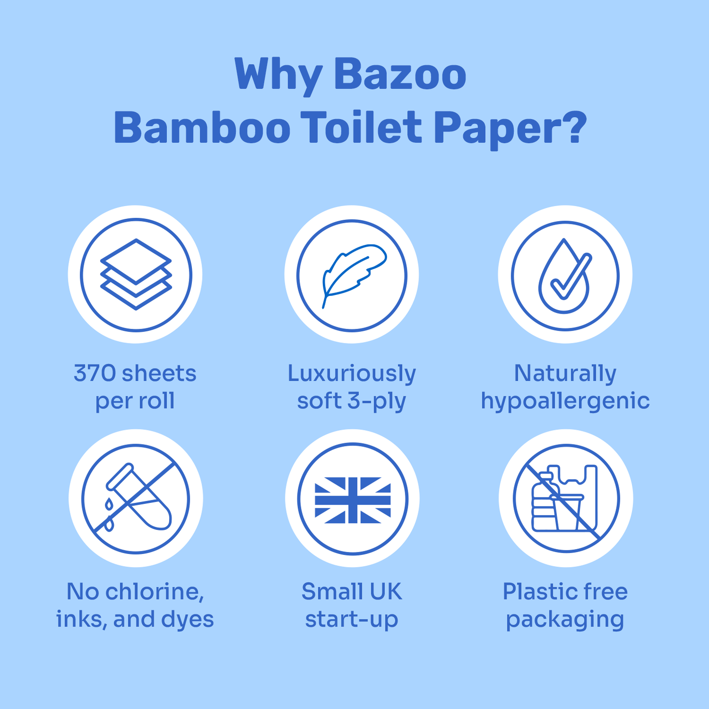 Bazoo Unbleached Bamboo Toilet Paper | 24 Rolls or 48 Rolls | 100% Bamboo, Plastic-Free