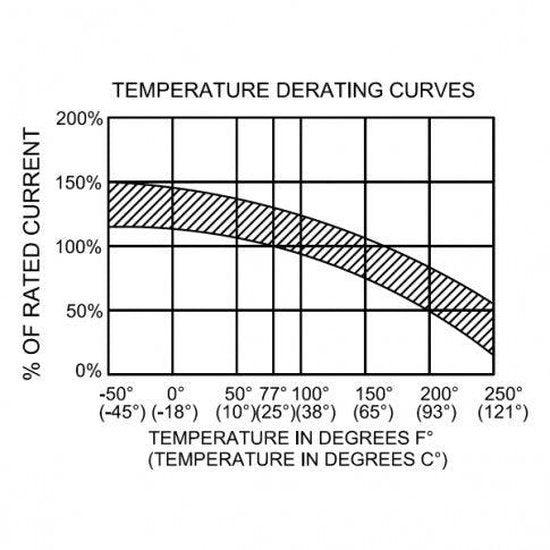 80A 12V/24V/48V Automatic over-current DC circuit breaker / switch