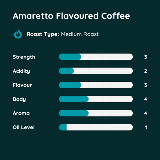 Amaretto Flavoured Coffee