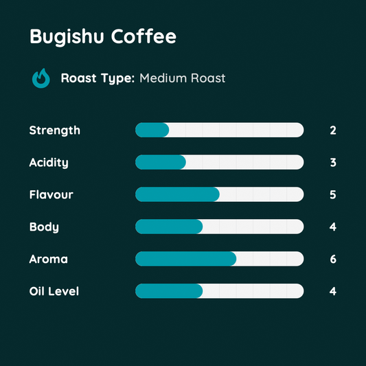 Bugishu Coffee