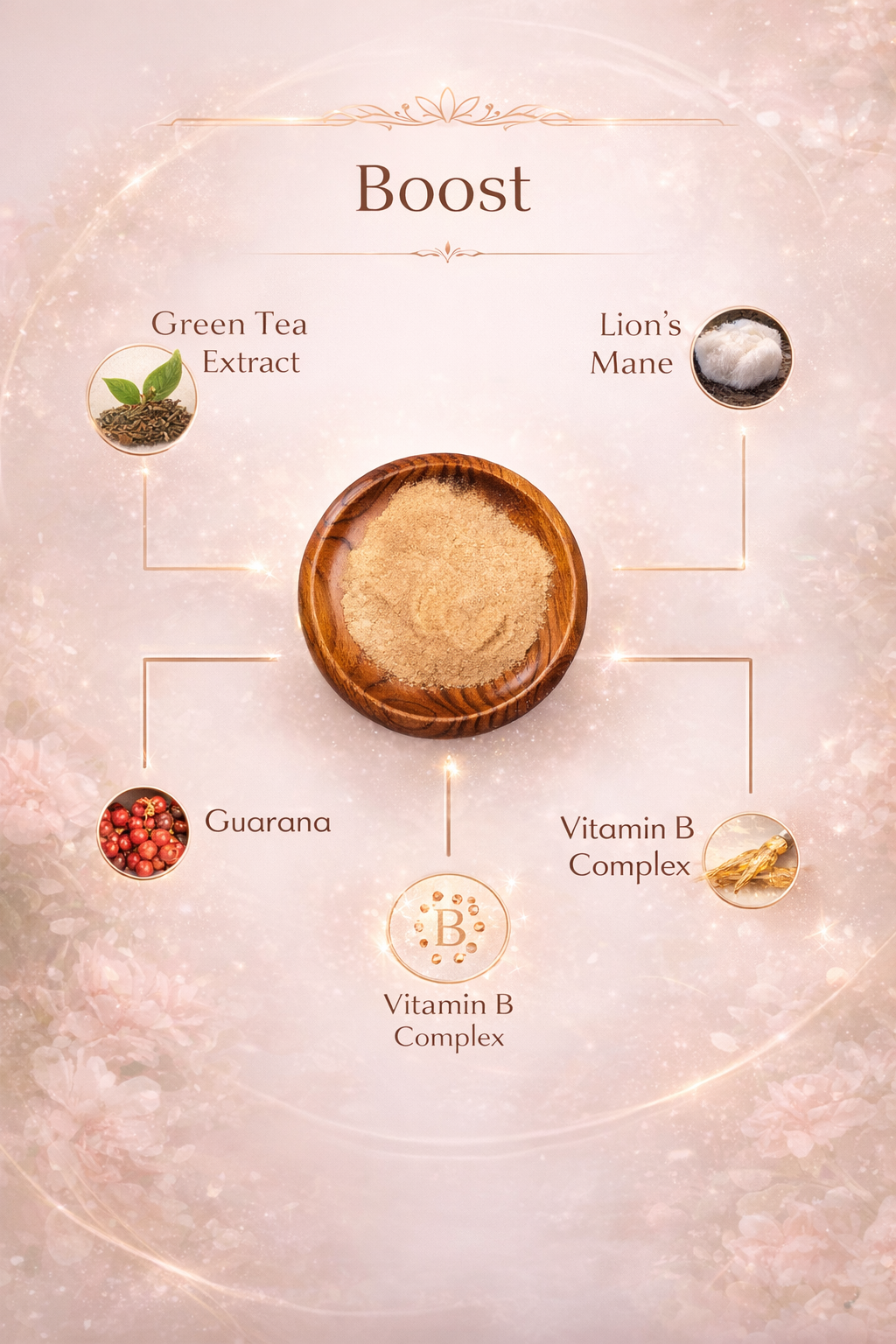 BOOST - Energy & Cognitive Support Complex