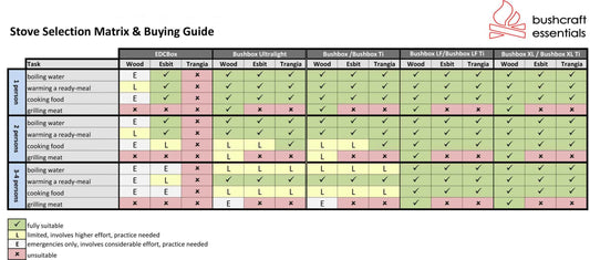 BE Bushbox LF Titanium Outdoor Stove