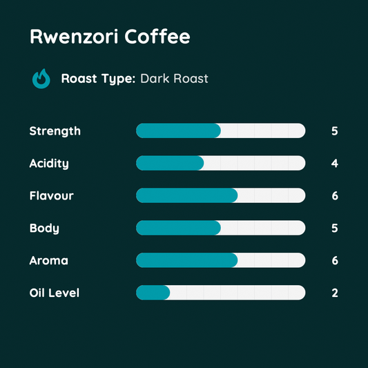 Rwenzori Coffee
