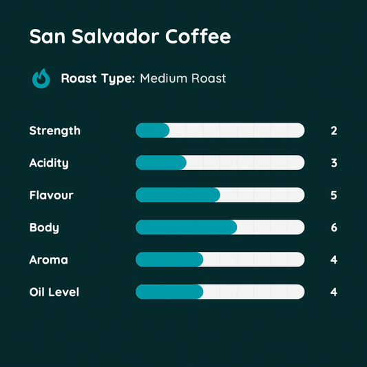 San Salvador Coffee