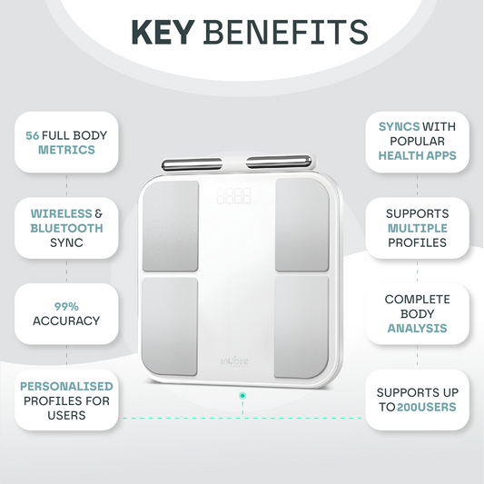 Smart Body Composition Weighing Scale