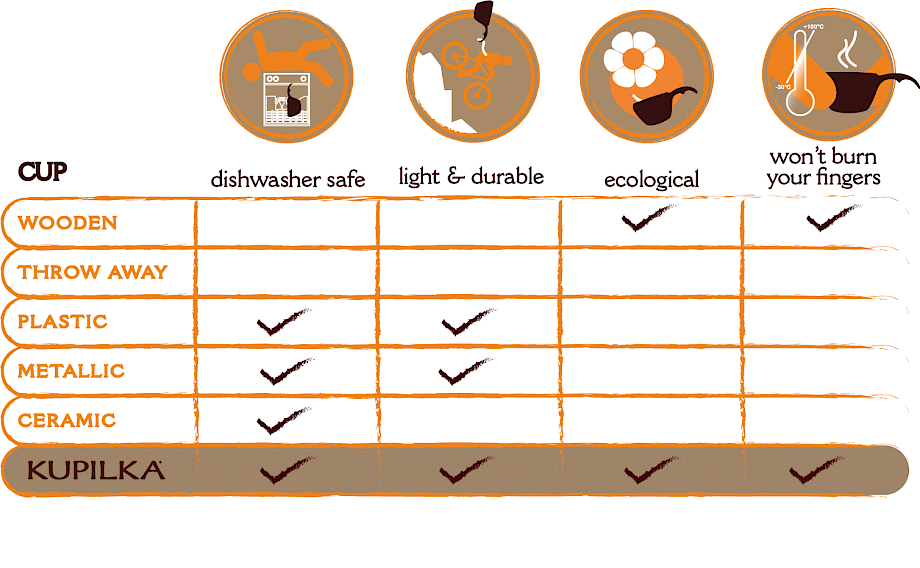 Kupilka 44 Eco Plate 440ml (Various Colours)