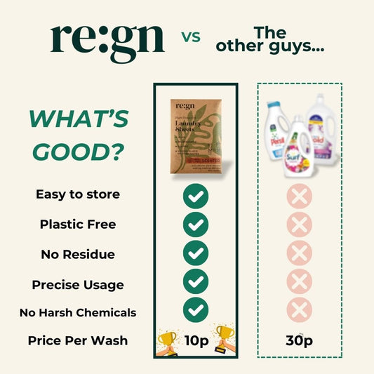 Re:gn Laundry Detergent Sheets Scented - 1 Wash Sample