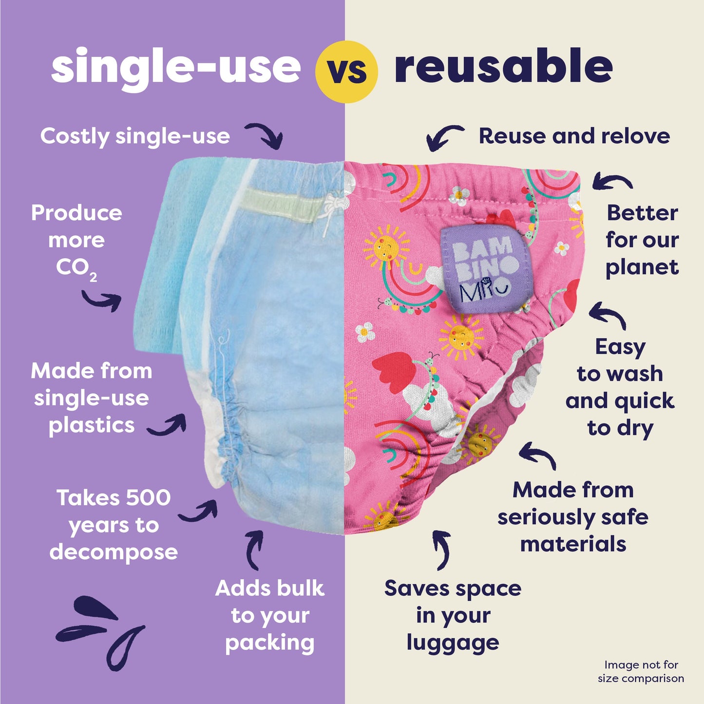 Reusable Swim Nappy in Happy Days