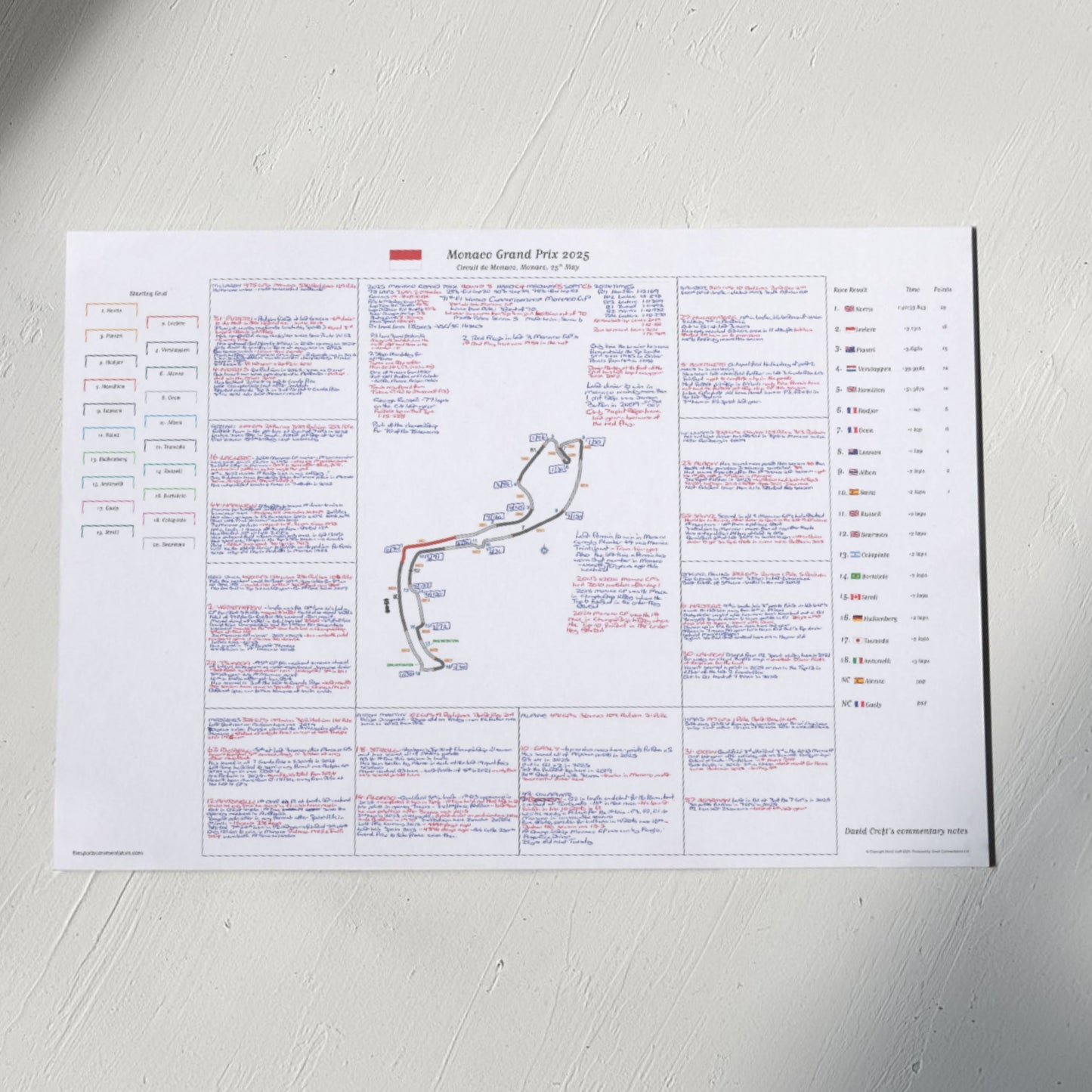 Formula 1, Monaco Grand Prix, Circuit de Monaco, 25 May, 2025. David Croft.