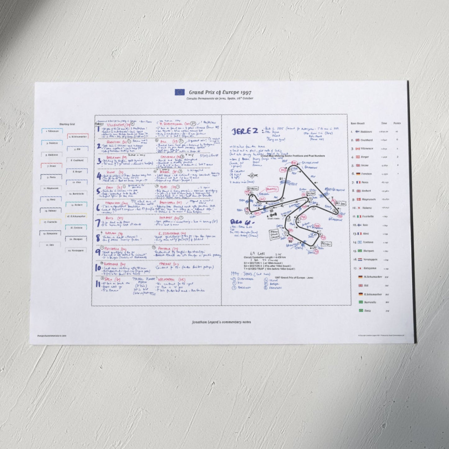 Formula 1, Grand Prix of Europe, Circuito Permanente de Jerez, Spain, 26th October, 1997. Williams. Jonathan Legard.