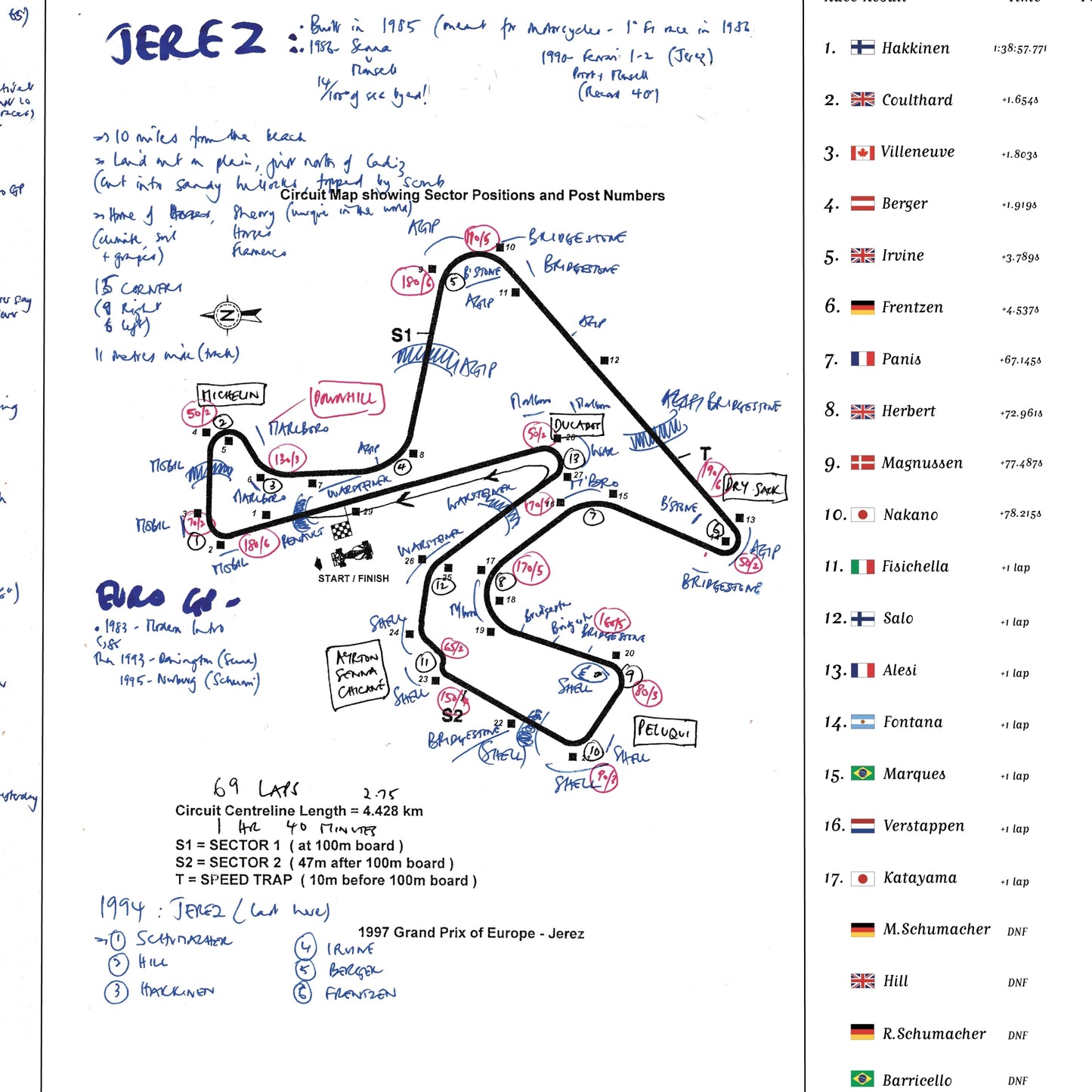 Formula 1, Grand Prix of Europe, Circuito Permanente de Jerez, Spain, 26th October, 1997. Williams. Jonathan Legard.