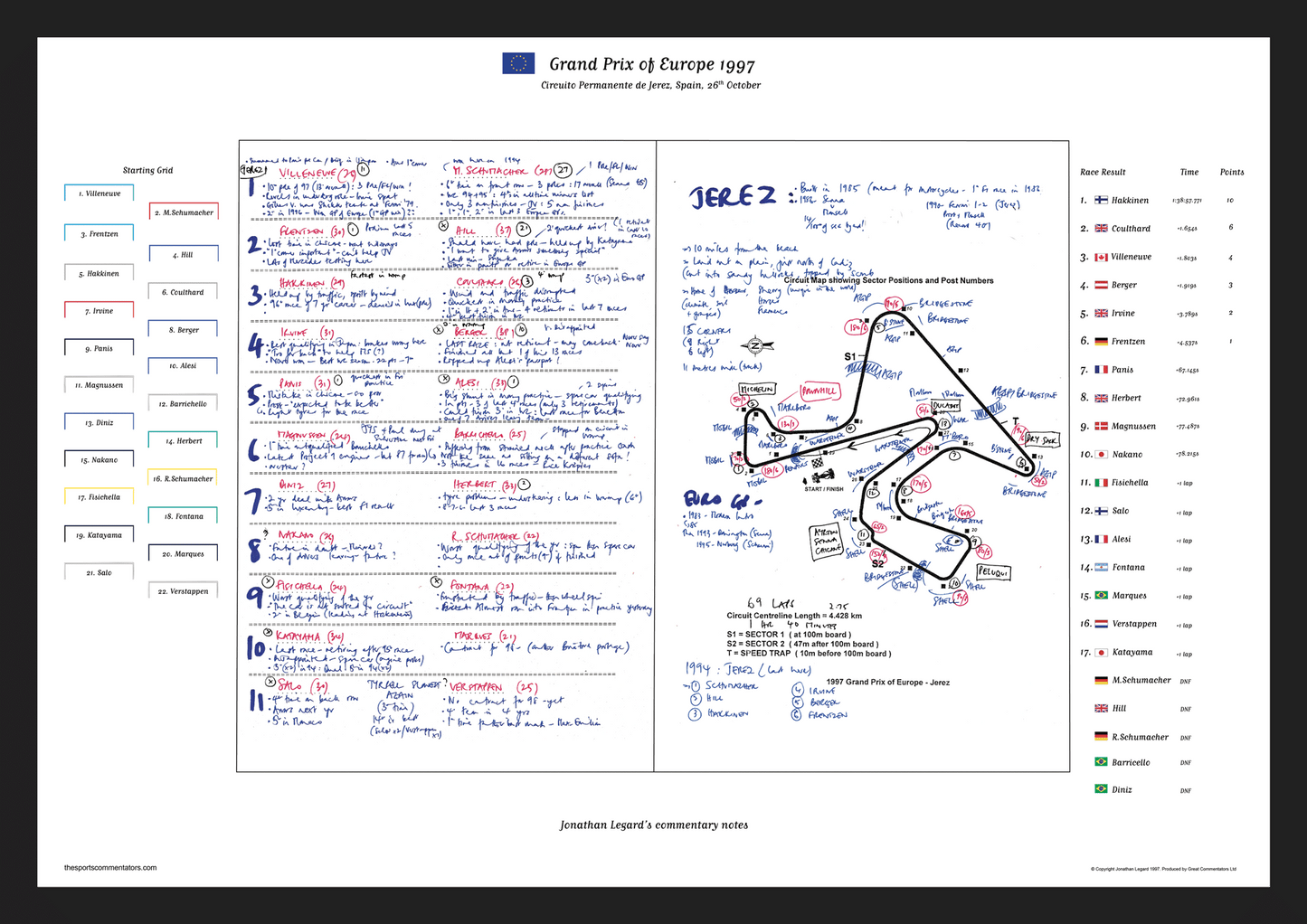 Formula 1, Grand Prix of Europe, Circuito Permanente de Jerez, Spain, 26th October, 1997. Williams. Jonathan Legard.