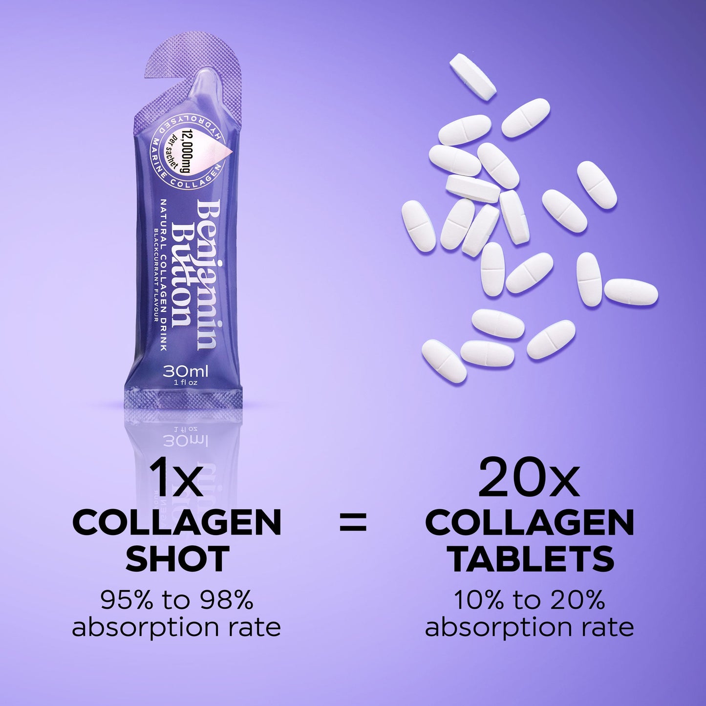 Benjamin Button 12,000mg Marine Collagen Drink - Blackcurrant Liquid Sachets