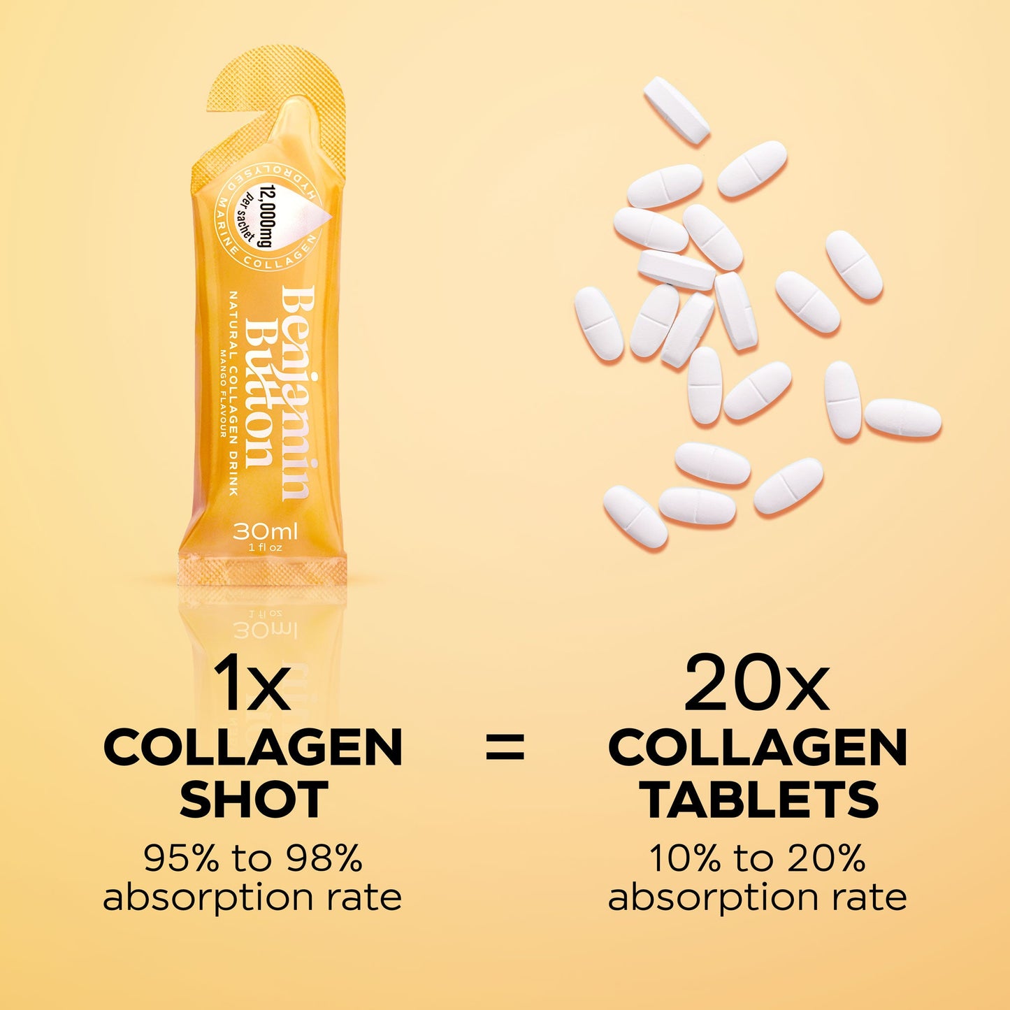 Benjamin Button 12,000mg Marine Collagen Drink - Mango Liquid Sachets