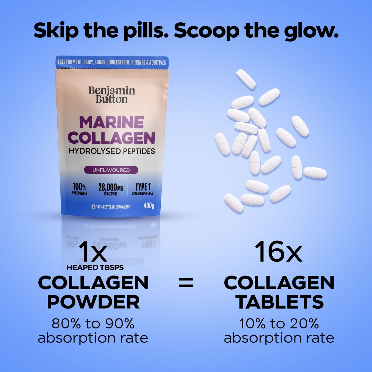 Benjamin Button Marine Collagen Peptides Powder - 400g - Unflavoured