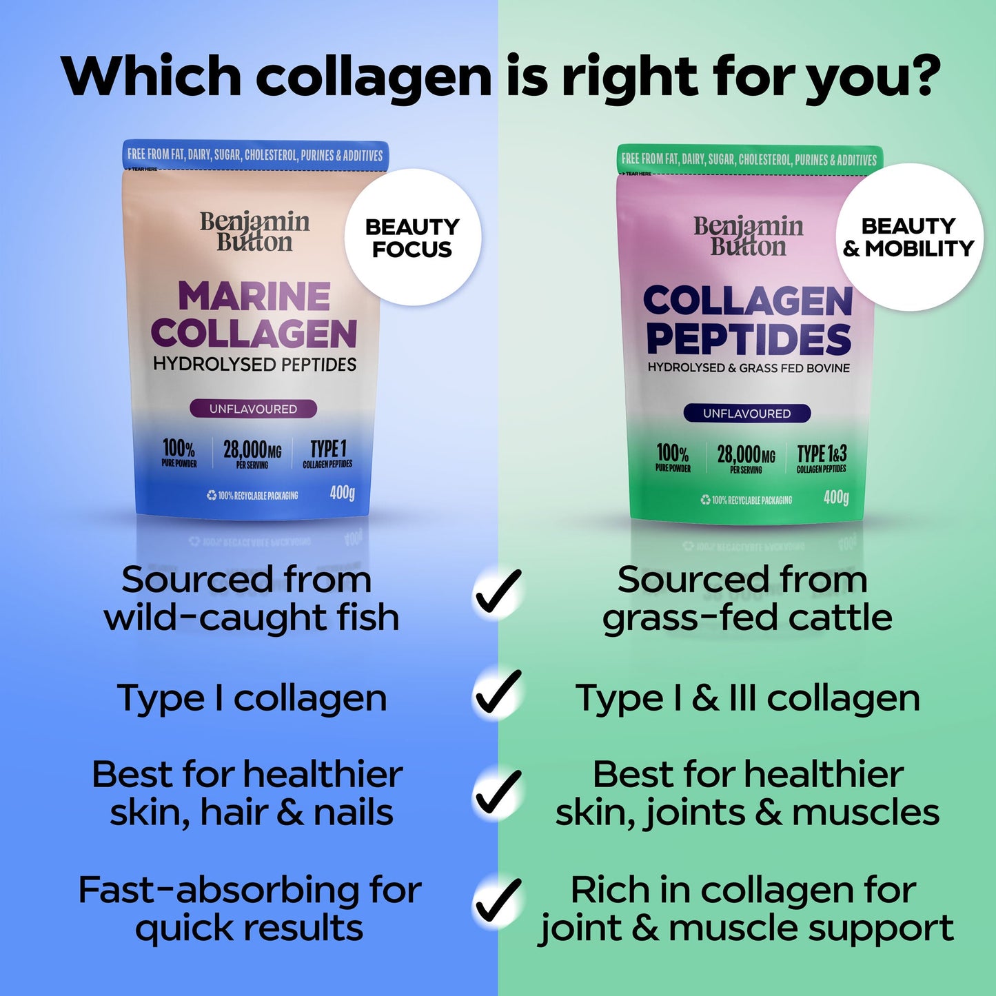 Benjamin Button Bovine Collagen Peptides Powder – 400g – Unflavoured