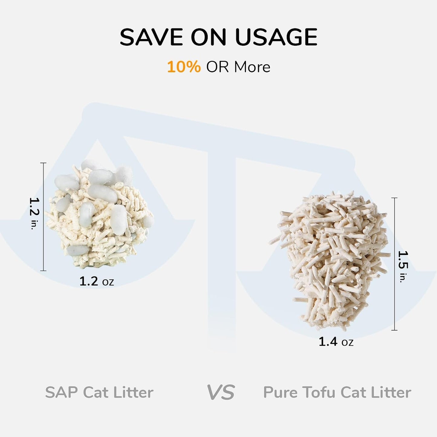 FUKUMARU SAP Tofu Cat Litter, White Tea
