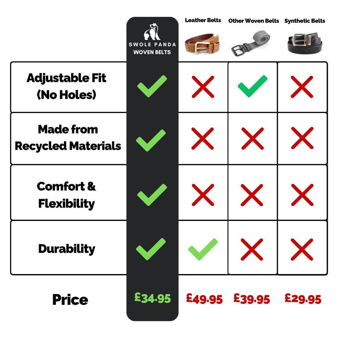 The World’s First Recycled Woven Belt – Made from Ocean Plastic