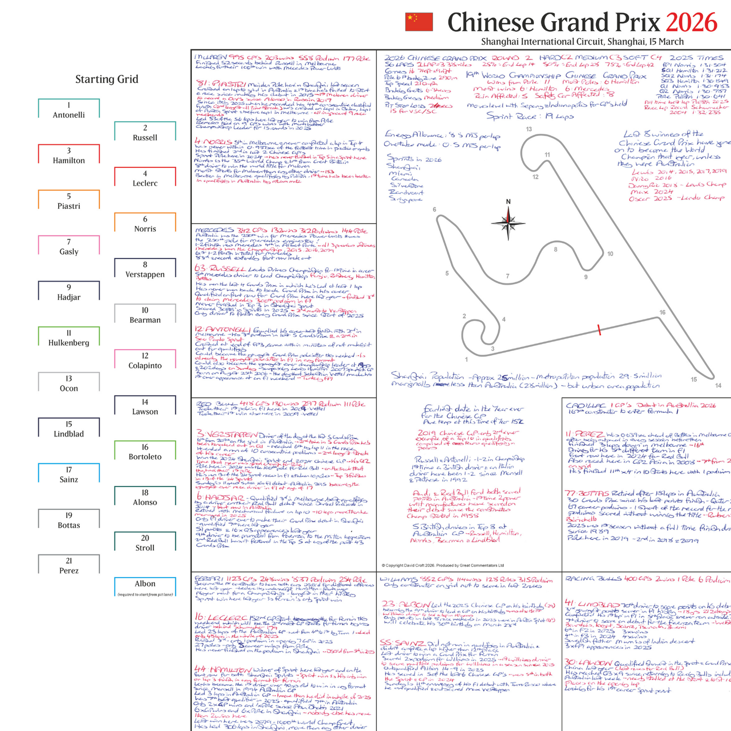 Formula 1, Chinese Grand Prix, Shanghai International Circuit, 15 March, 2026. David Croft.