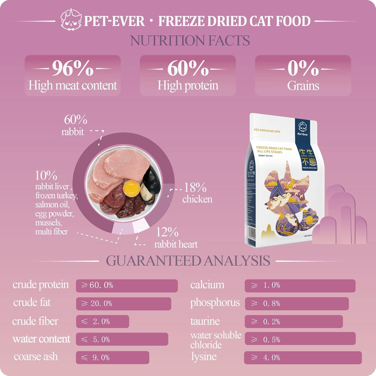 Freeze-dried Raw Cat Food All Life Stages, Rabbit Recipe  (400g)