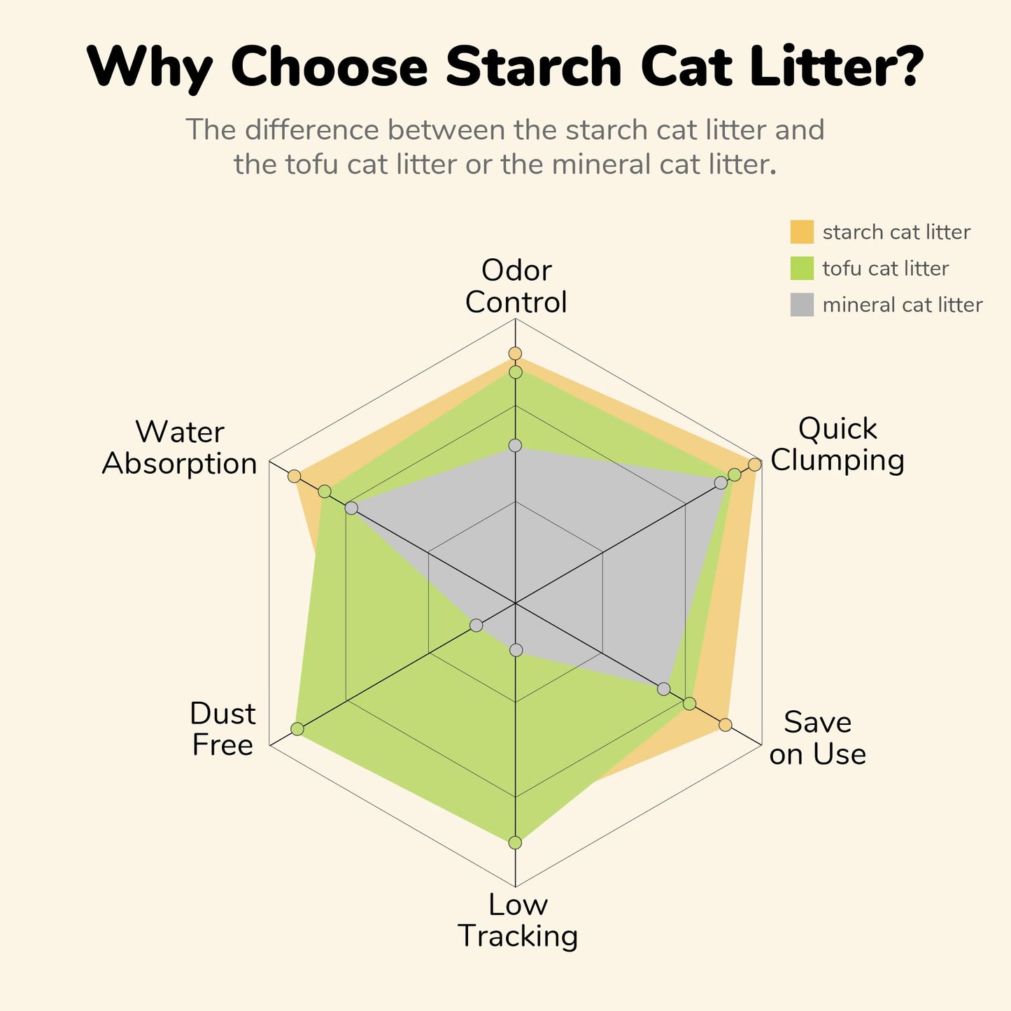 FUKUMARU Cassava Cat Litter 10.8 kg (4 packs)