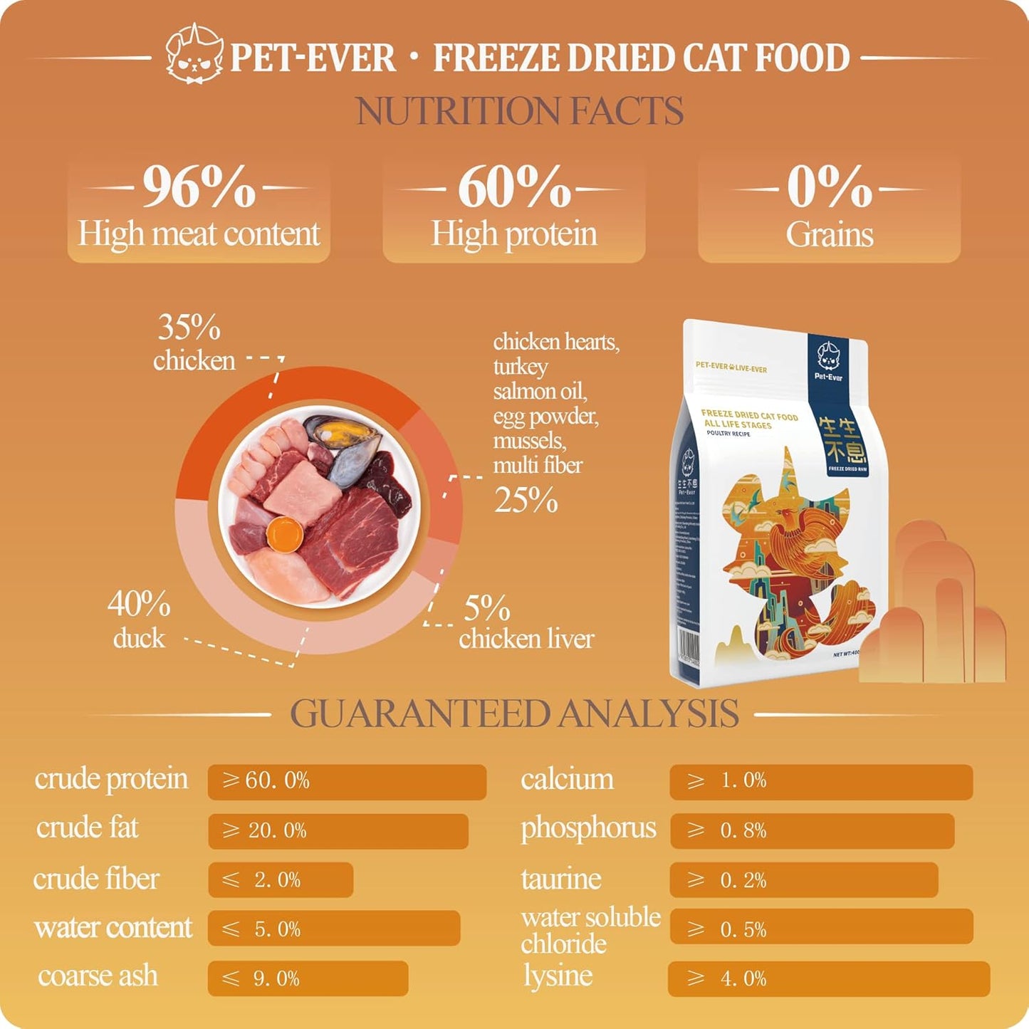 Freeze-dried Raw Cat Food All Life Stages, Poultry Recipe  (400g)