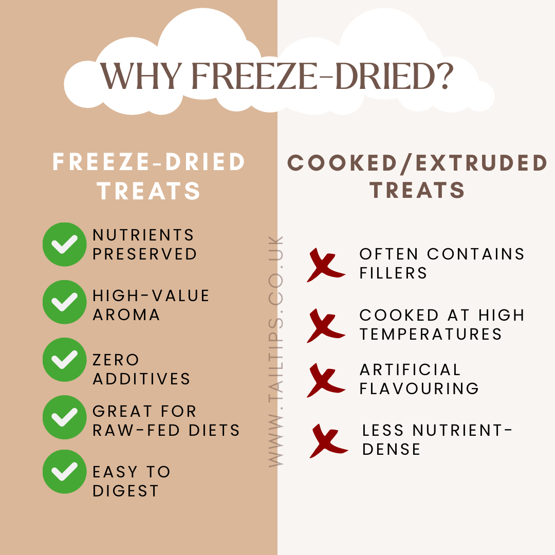 Cluck & Crunch - 100% Freeze-Dried Chicken Treats | Pure & Natural | Tail Tips UK | 50g pack