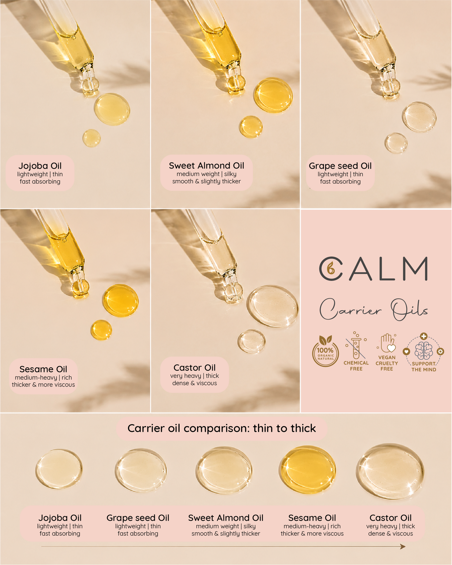 Jojoba Oil