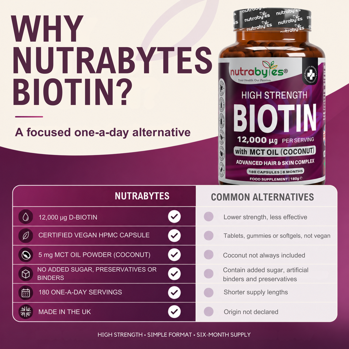Biotin 12,000 mcg with MCT Oil, 180 Capsules | 6 Months | Vegan Certified