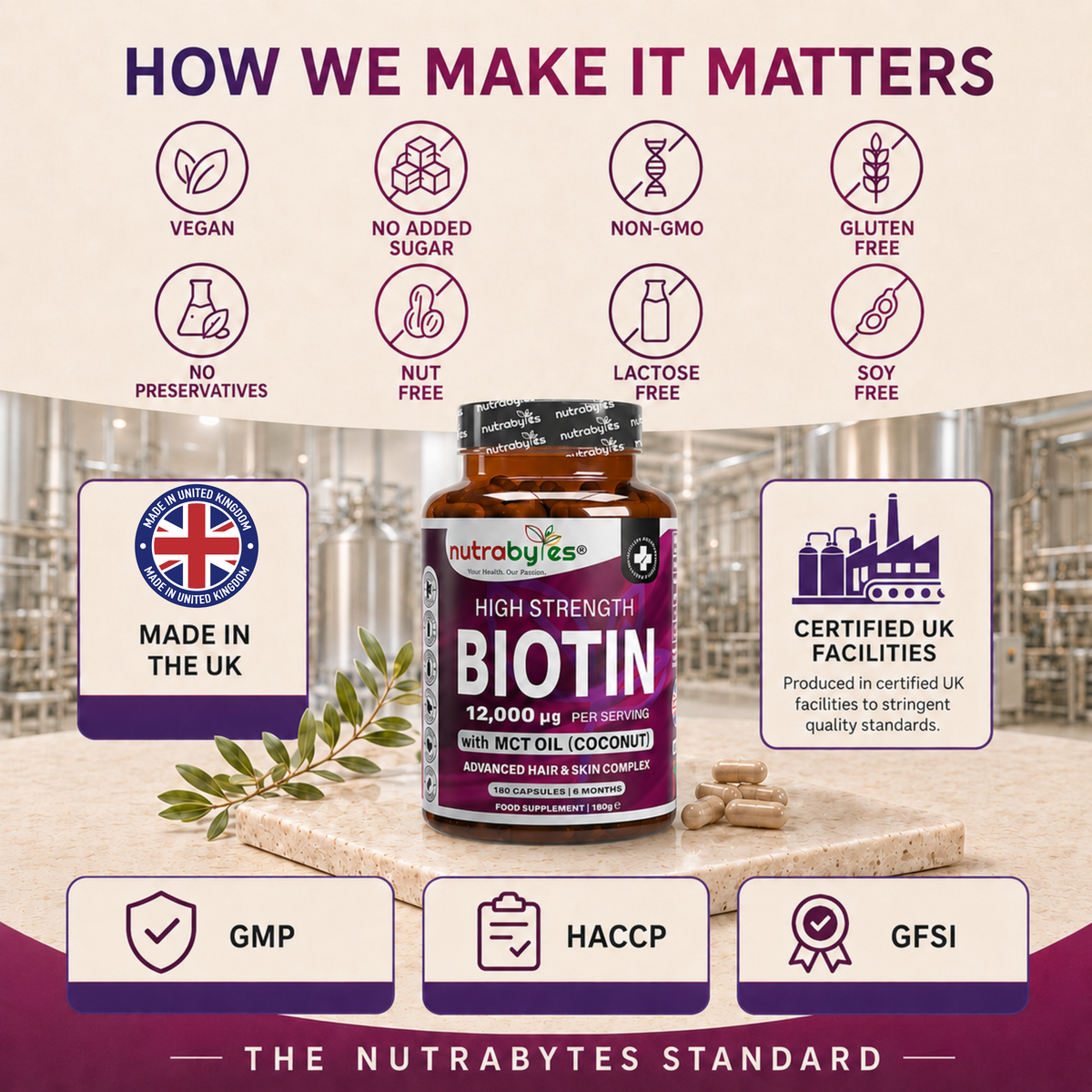 Biotin 12,000 mcg with MCT Oil, 180 Capsules | 6 Months | Vegan Certified