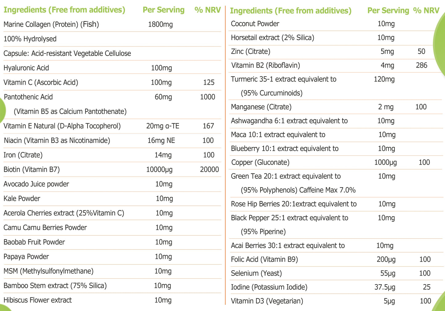 Marine Collagen, Hyaluronic Acid, Biotin, Vitamins, Minerals & Superfood - 35 Ingredients