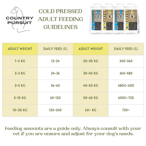 Country Pursuit Cold Pressed Chicken & Sweet Potato - 3kg