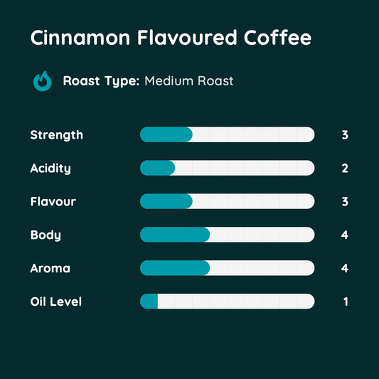 Cinnamon Flavoured Coffee
