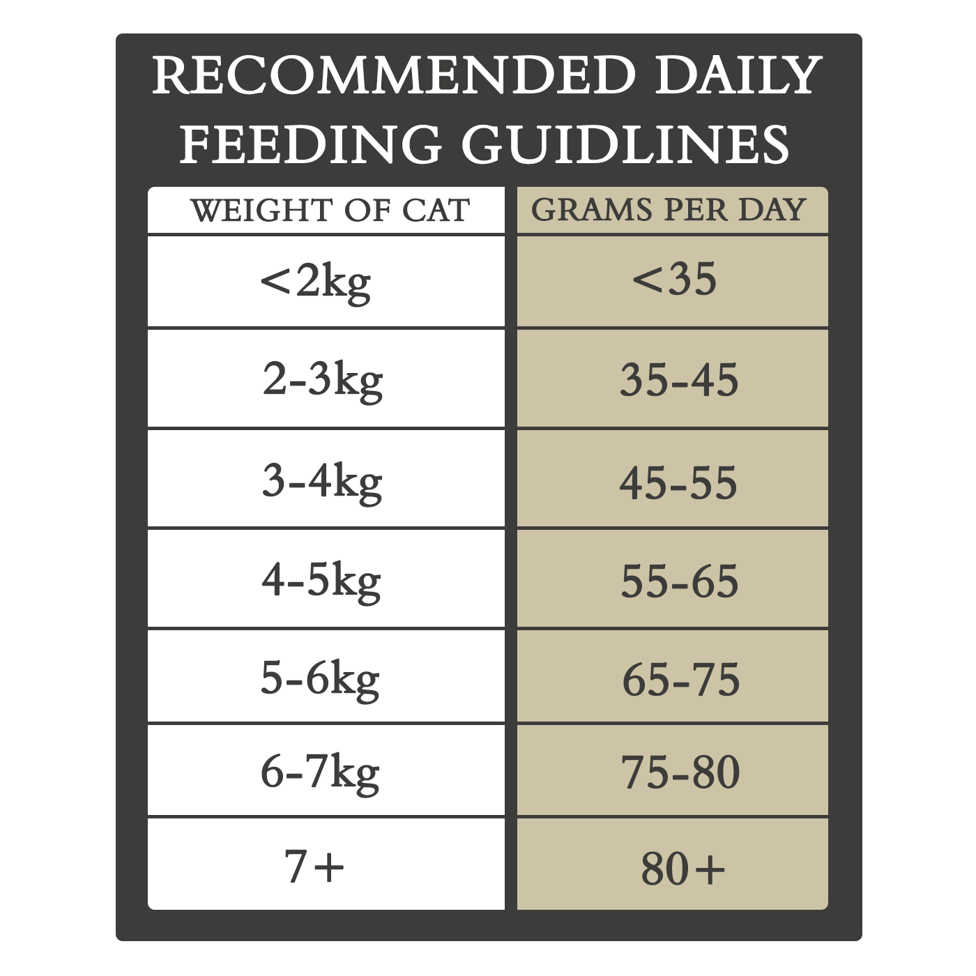Country Cat Dry Food - 10kg