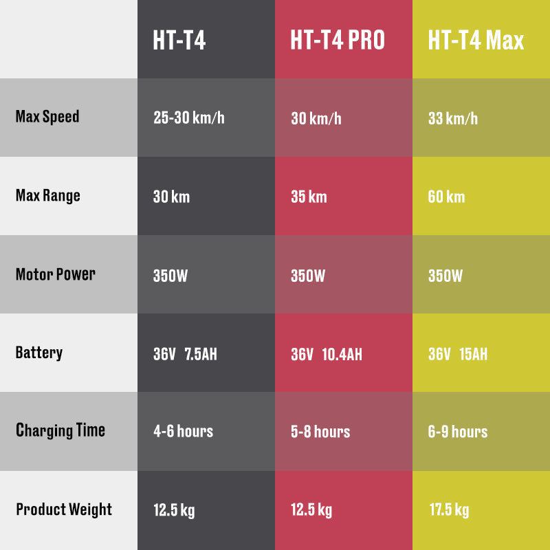 HT-T4 Max M365 Electric Scooter