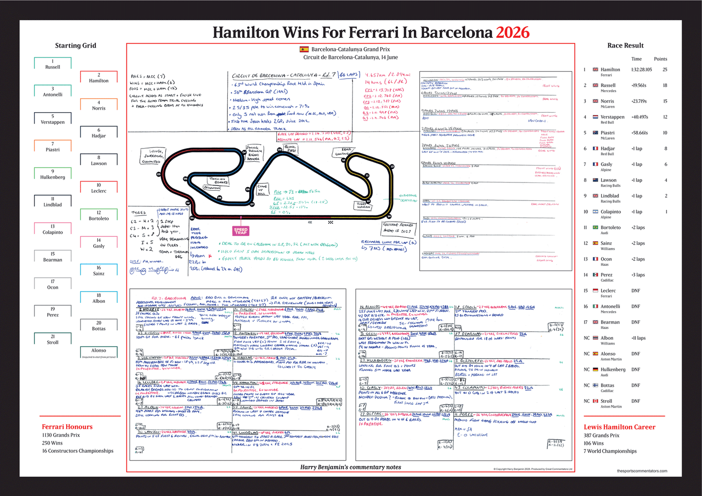 FORMULA 1 Hamilton Wins For Ferrari. Barcelona-Catalunya Grand Prix. Circuit de Barcelona Catalunya. 14 June 2026. Harry Benjamin