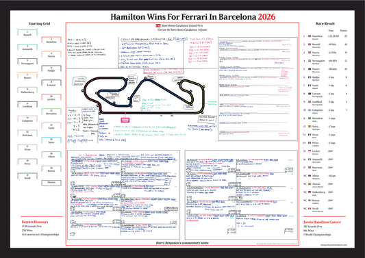 FORMULA 1 Hamilton Wins For Ferrari. Barcelona-Catalunya Grand Prix. Circuit de Barcelona Catalunya. 14 June 2026. Harry Benjamin