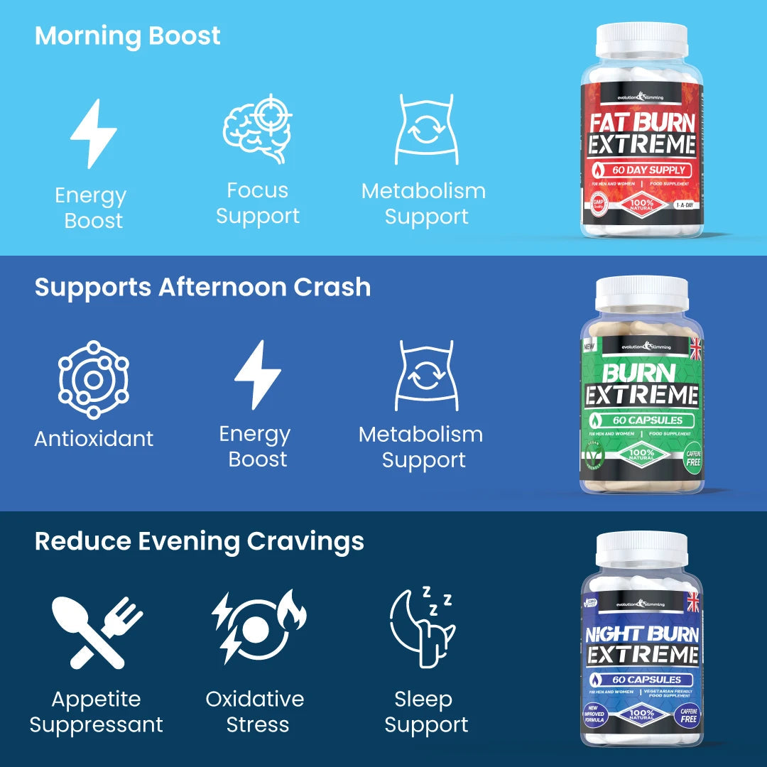 Fat Burn Extreme Multipack Combo - 3 Step Weight Management Combo