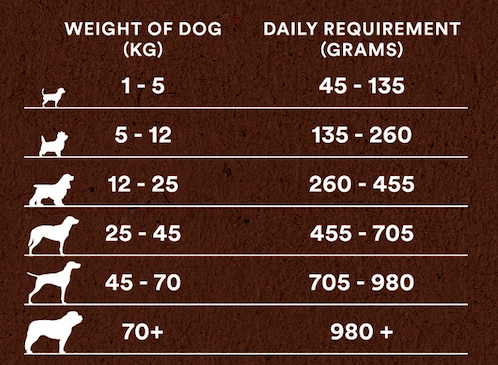 Country Pursuit Lamb, Rice & Tripe - Premium Range