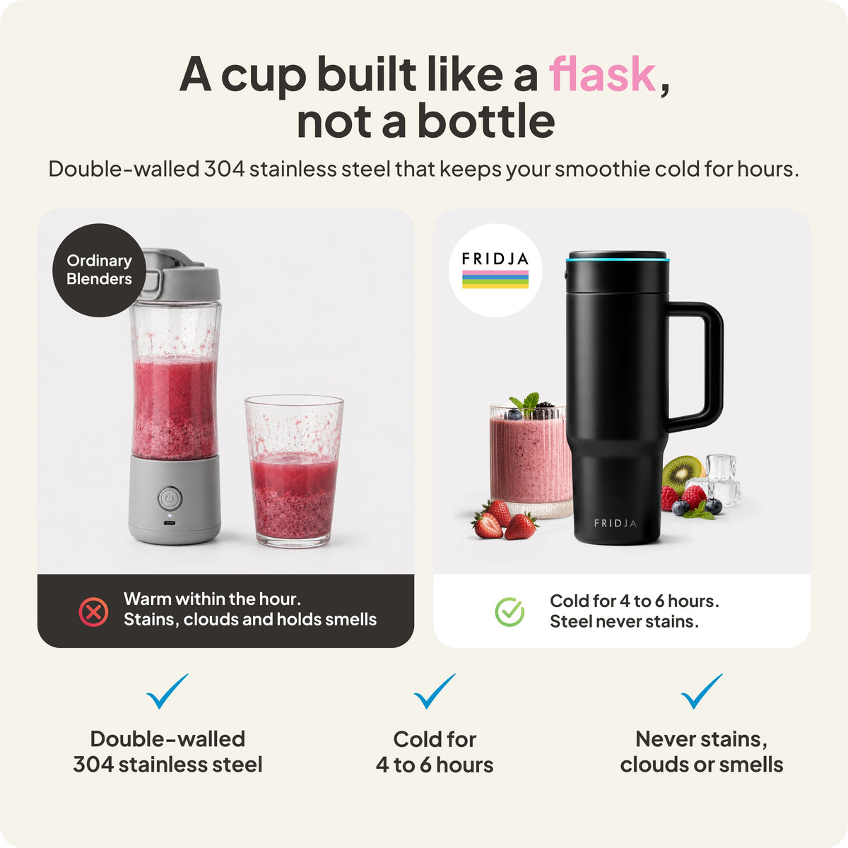f600 Stainless Steel Portable Blender