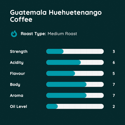 Guatemala Huehuetenango Coffee