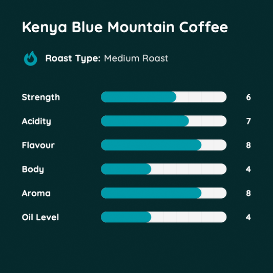 Kenya Blue Mountain Coffee
