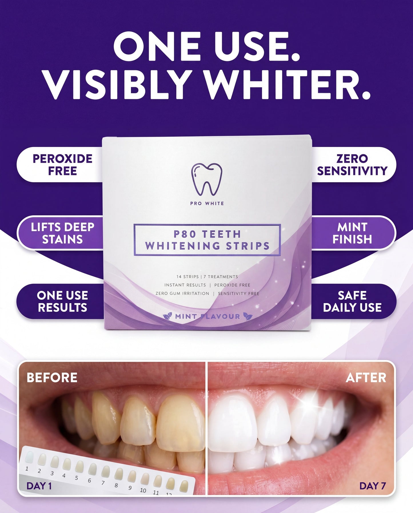 p80™ Teeth Whitening Strips