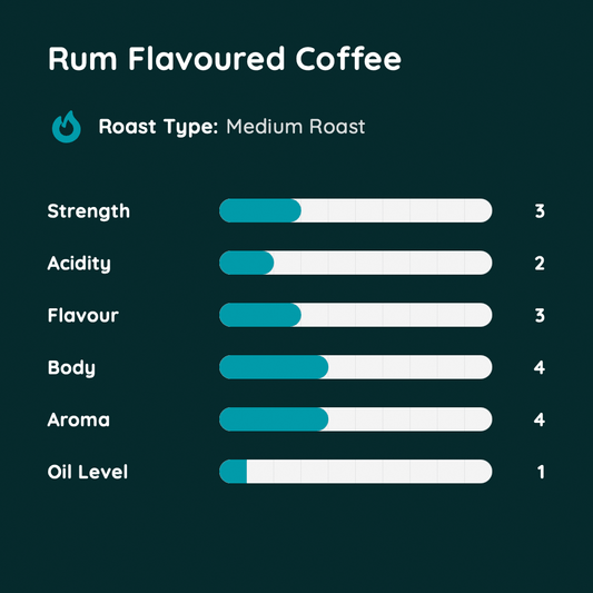 Rum Flavoured Coffee