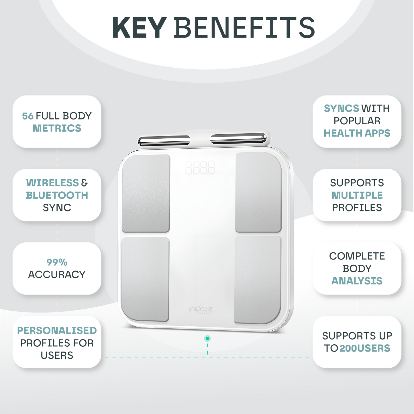 Smart Body Composition Weighing Scale