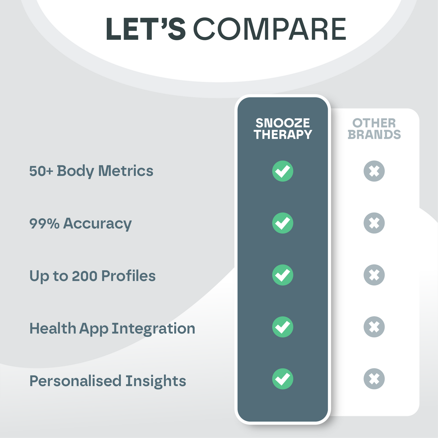 Smart Body Composition Weighing Scale