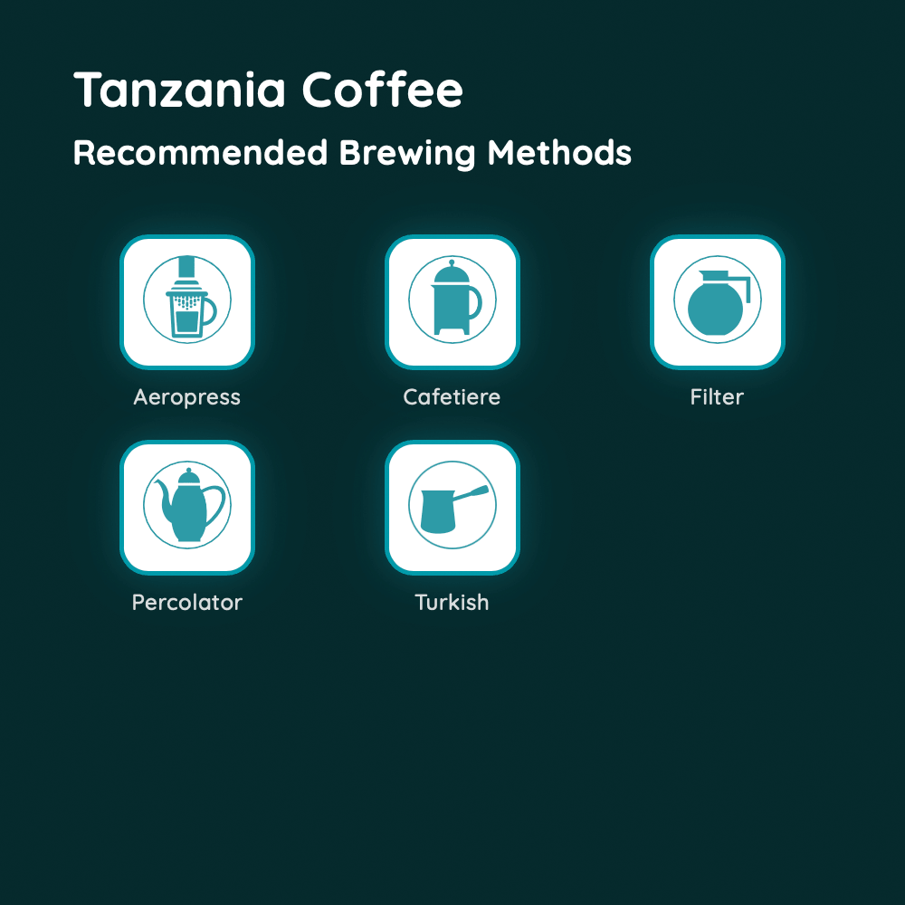 Tanzania Coffee
